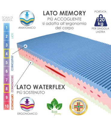 Materasso Aloe Bio 3 Memory Piazza E Mezza