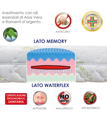 Materasso Aloe Bio 3 Memory Piazza E Mezza ALO