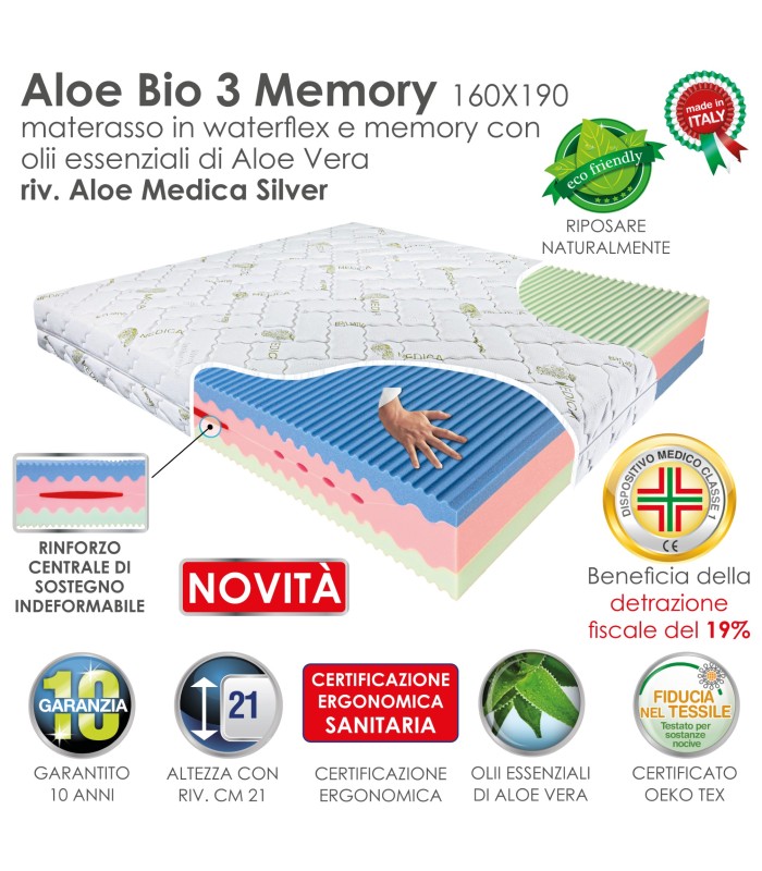 Aloe Bio 3 Memory ALO XFEED