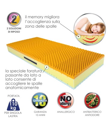 Materasso Relax Memory Plus Piazza e Mezza