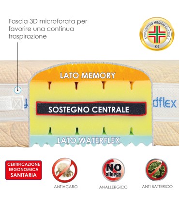 Materasso Relax Memory Plus Matrimoniale